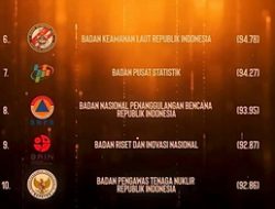 Bakamla RI Raih Nilai 94,78 dalam Pengawasan Kearsipan Tahun 2024